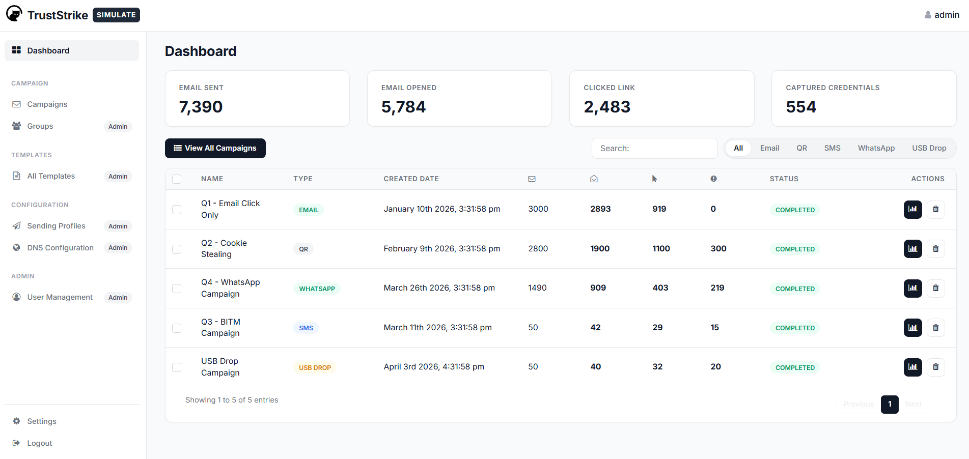 Simulate dashboard showing campaign stats